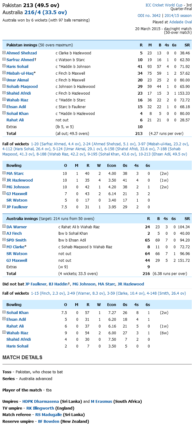 Australia Vs Pakistan Score Card